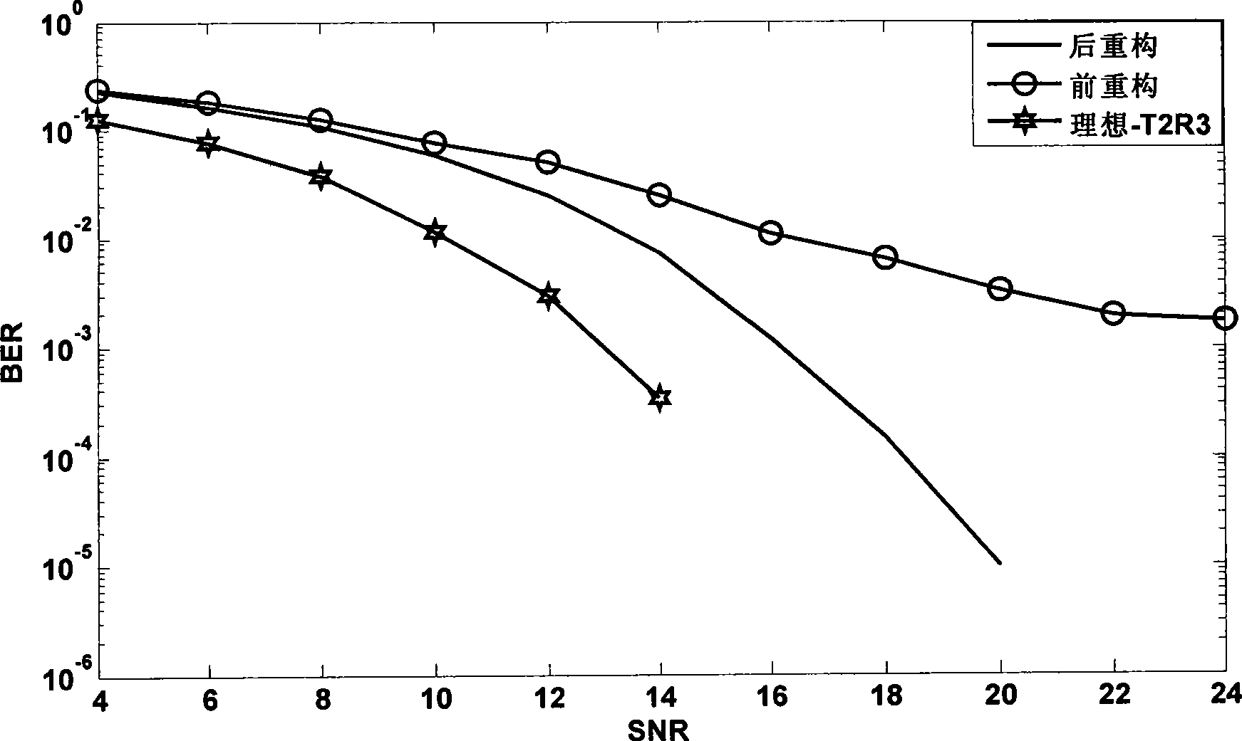 Improved frequency bias estimation method for wideband MIMO