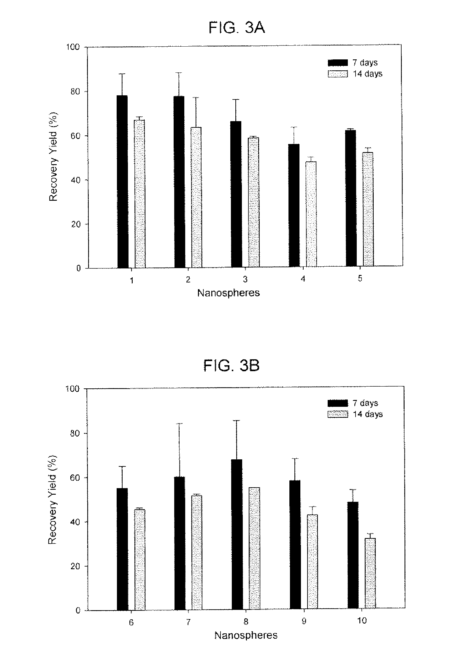 Antioxidant nanosphere comprising [1,2]-dithiolane  moieties