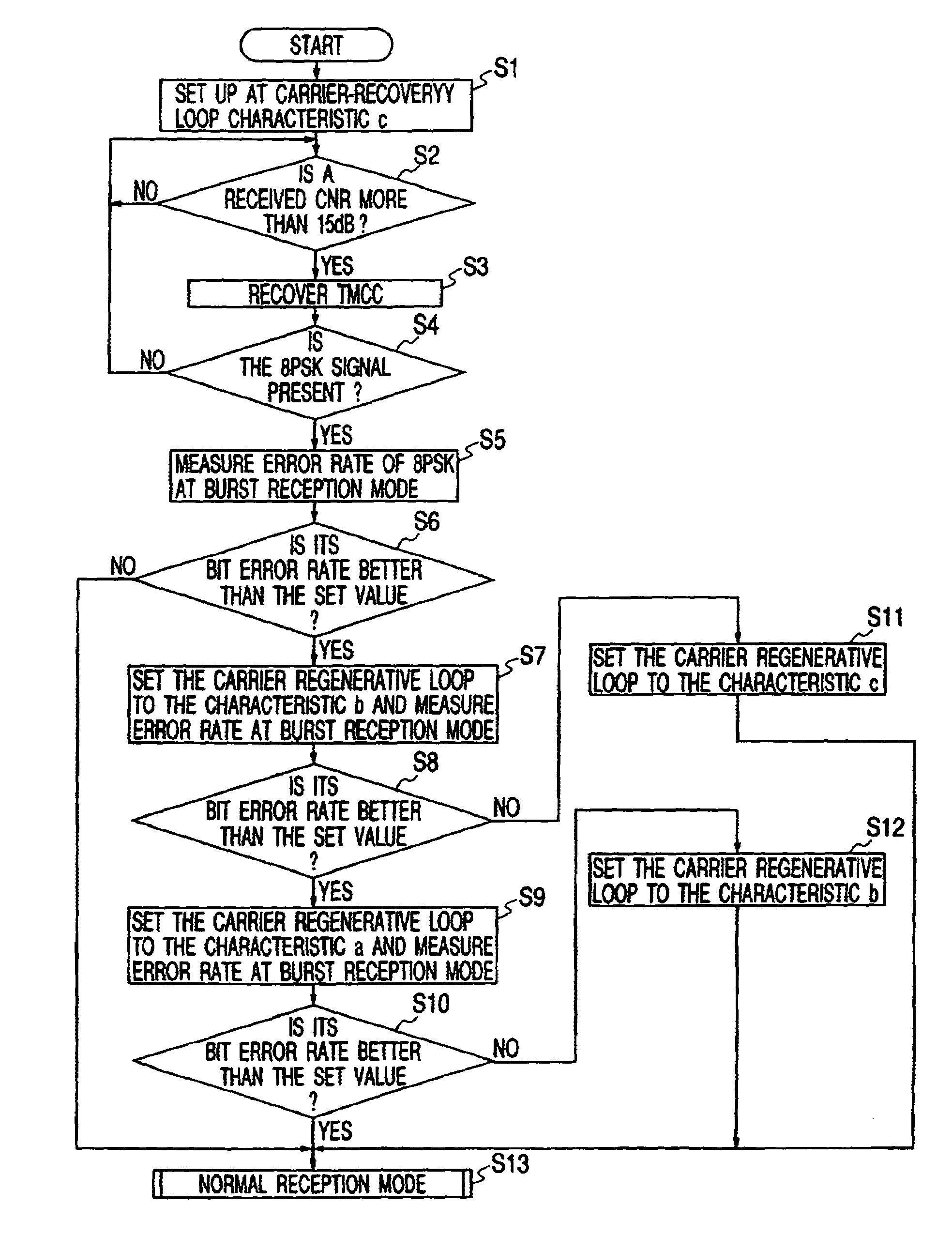 Radio digital signal receiver