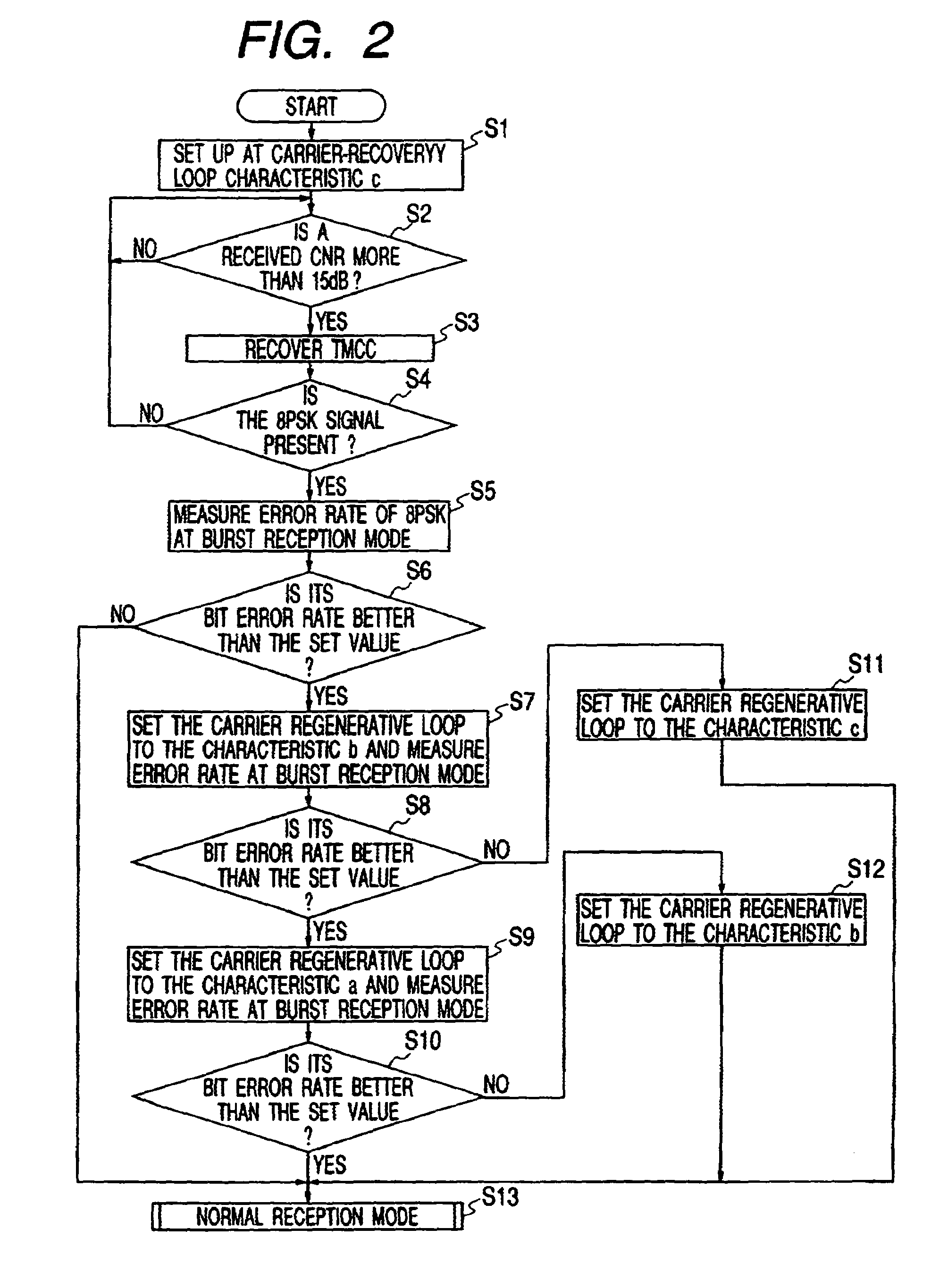 Radio digital signal receiver