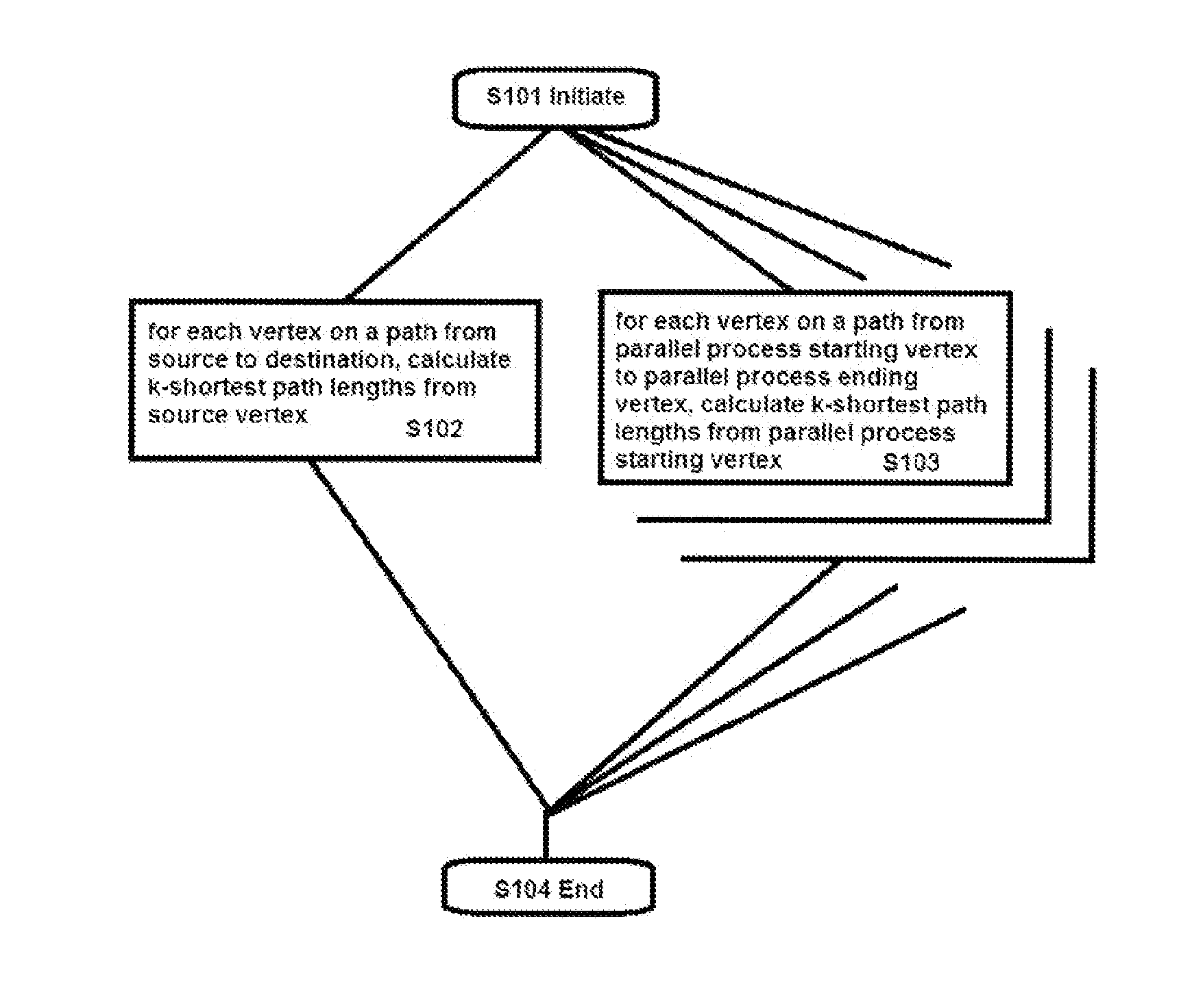 Computer-implemented k-shortest path finding method