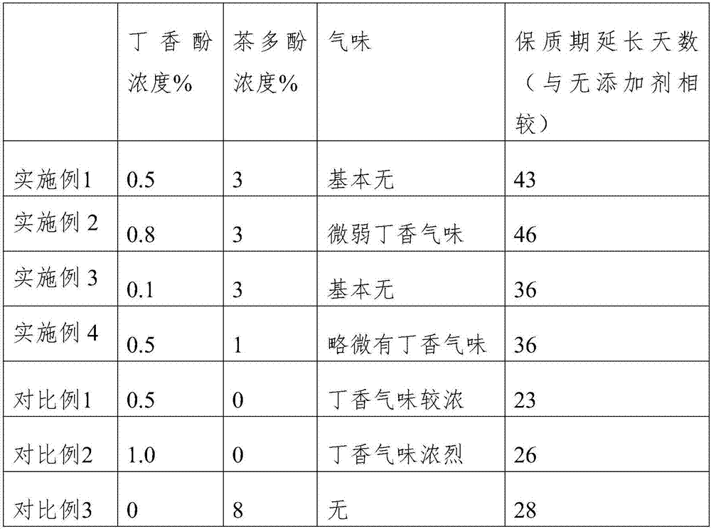 Fresh-keeping method of pre-conditioning meat product