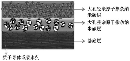 Carbon dioxide electroreduction cathode and preparation method thereof