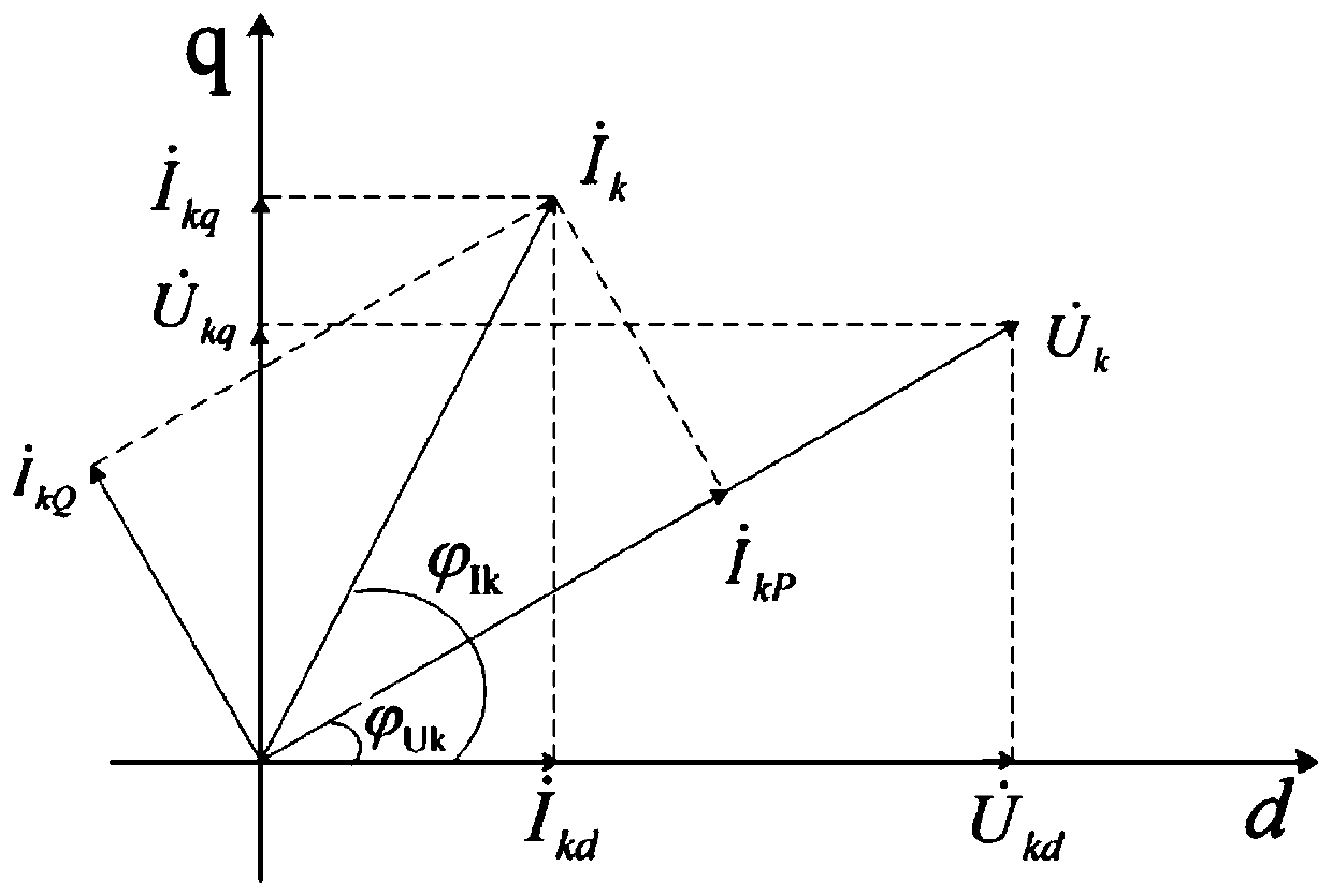 Optimal installation point selection method for active filter in power distribution network