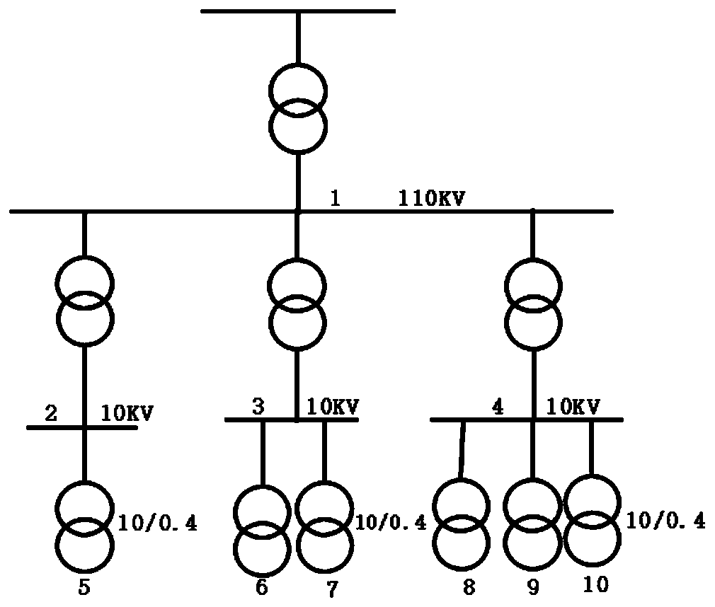 Optimal installation point selection method for active filter in power distribution network