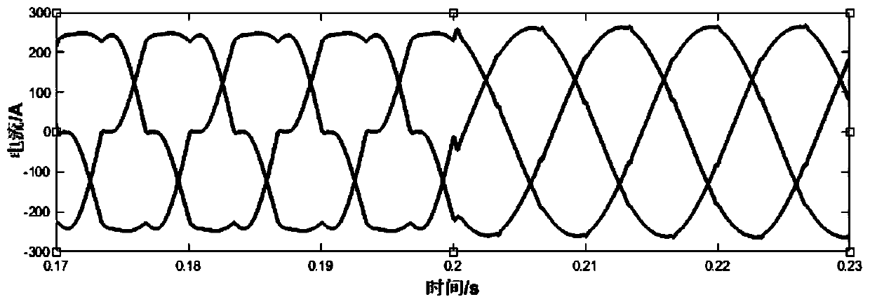 Optimal installation point selection method for active filter in power distribution network