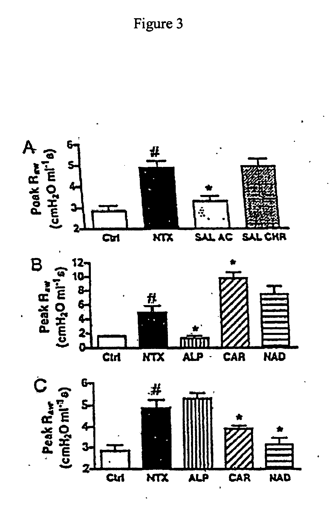 Method of treating airway diseases with beta-adrenergic inverse agonists