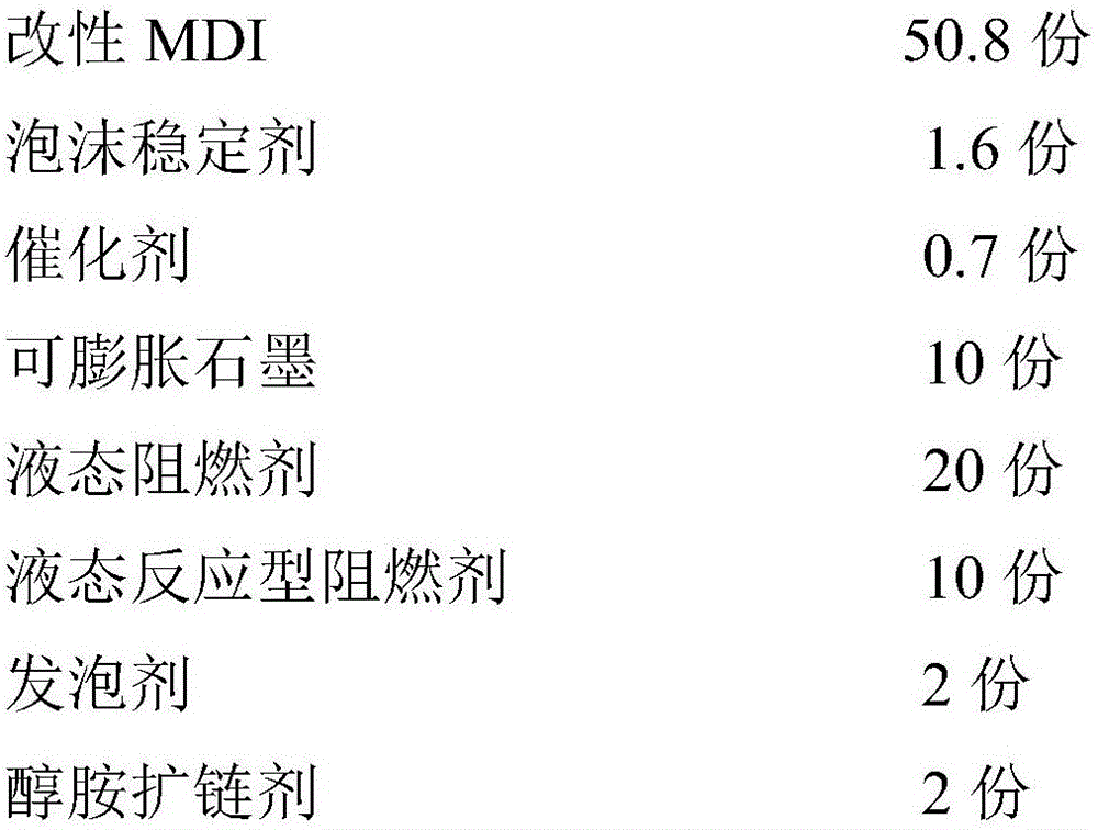 High-efficiency flame-retardant slow-resilient polyurethane sponge and preparation method thereof