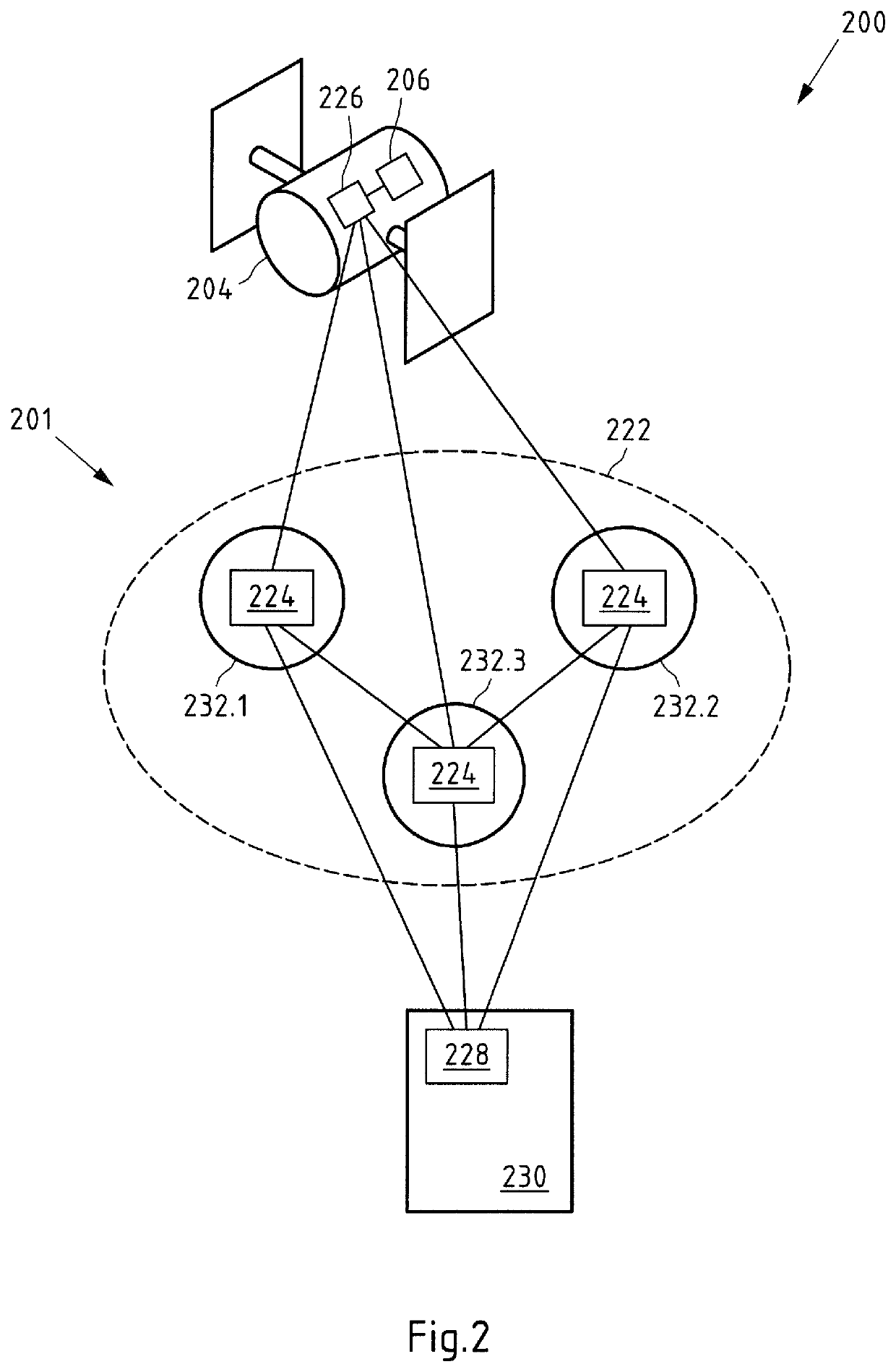 Observation system