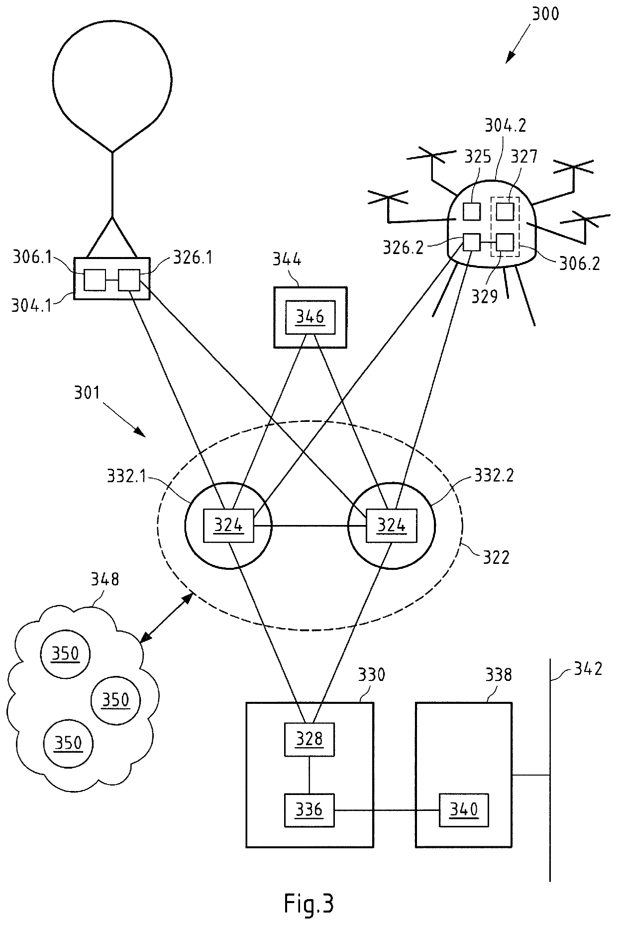 Observation system