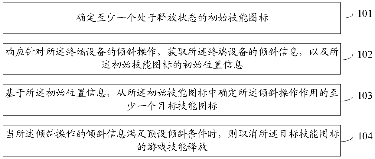 Game skill cancelling and releasing method and device