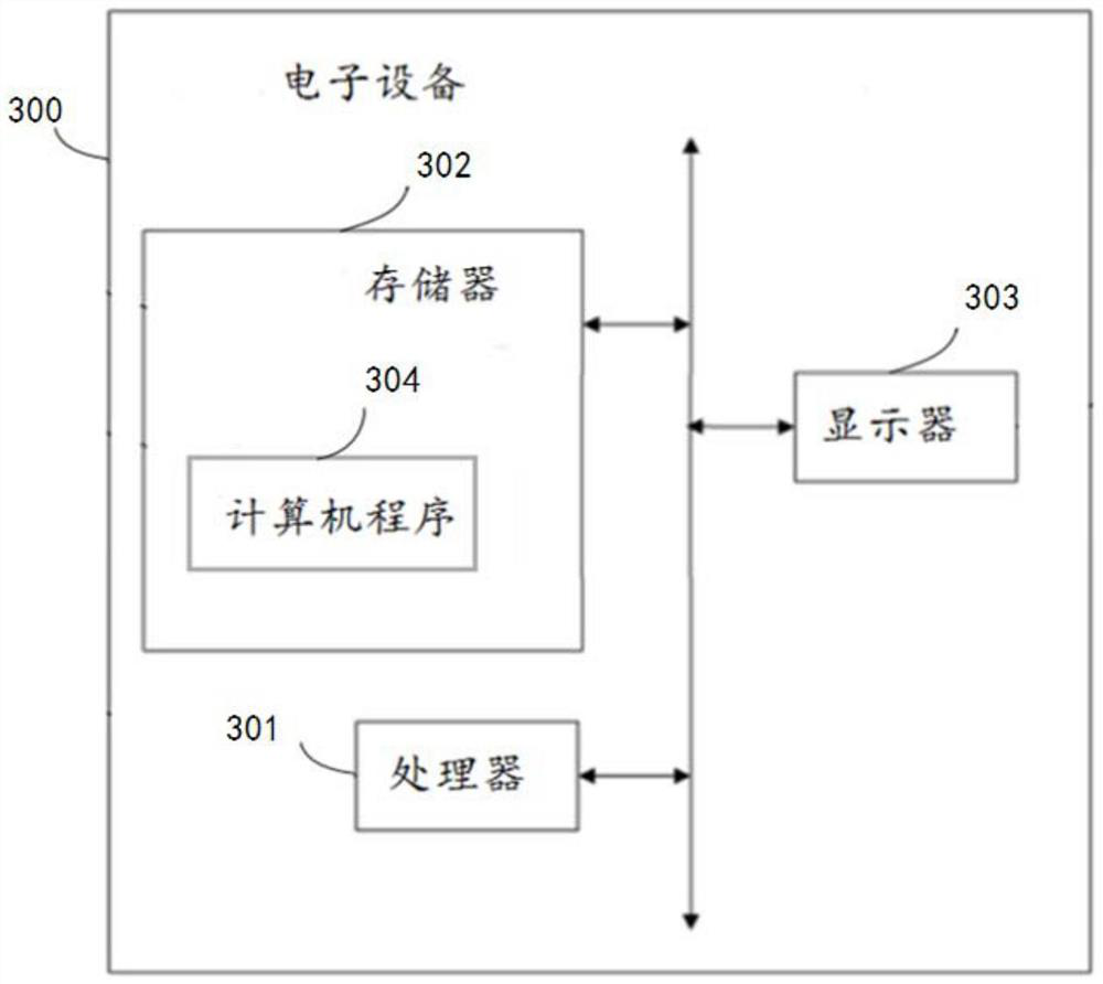 Dual matched filtering method and device and electronic equipment