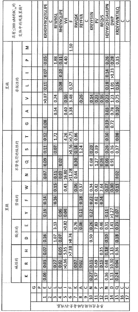 Huwentoxin-iv variants and methods of use