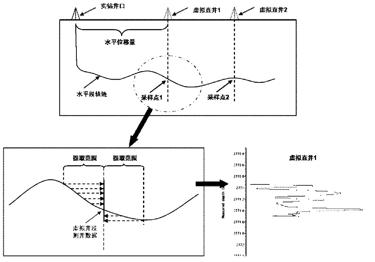 Depth domain constraint inversion method based on horizontal well horizontal section vertical shaft virtualization