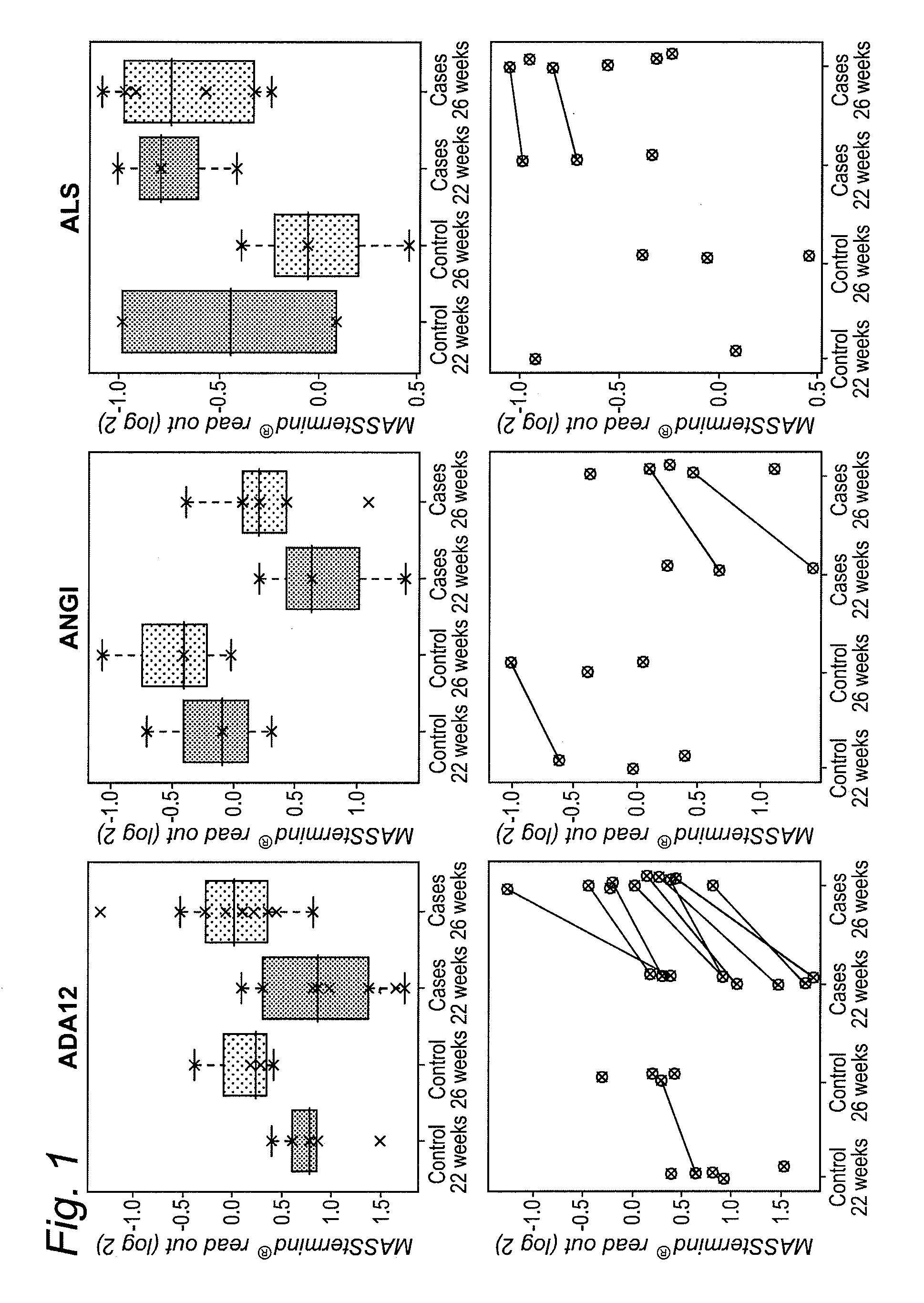 Biomarkers for hypertensive disorders of pregnancy