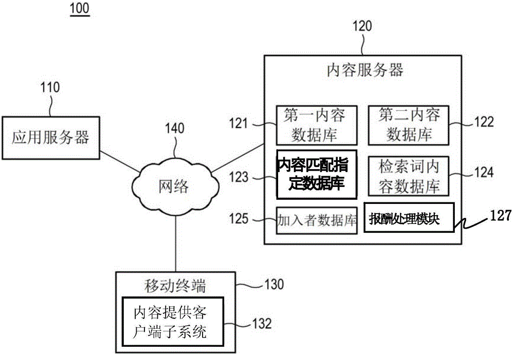 Content providing system, client terminal system and method