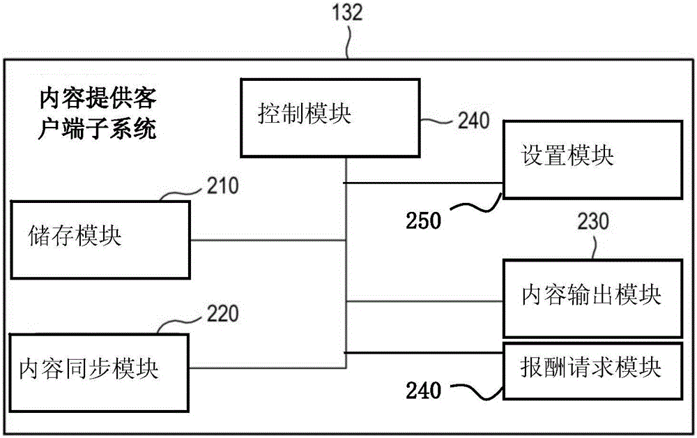 Content providing system, client terminal system and method