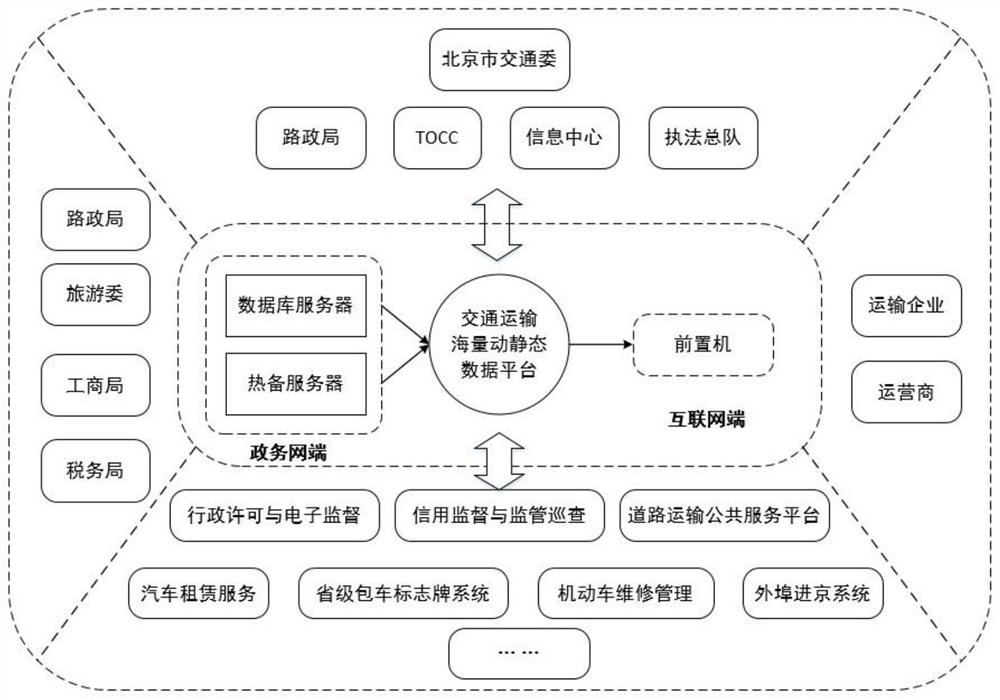 A multi-dimensional data-driven comprehensive portrait method for transportation subjects