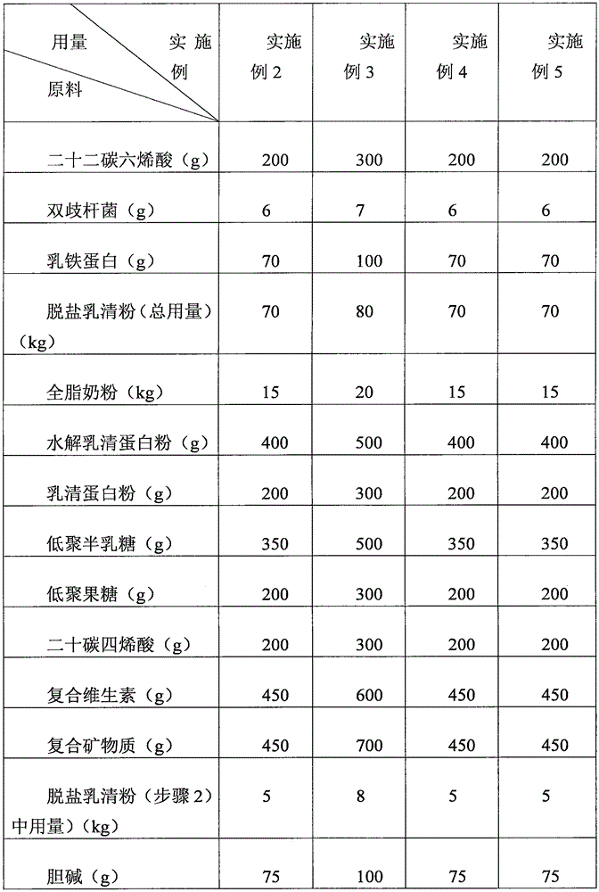 Milk powder capable of improving intelligence and immunity of infants and dry-mixing production technology thereof