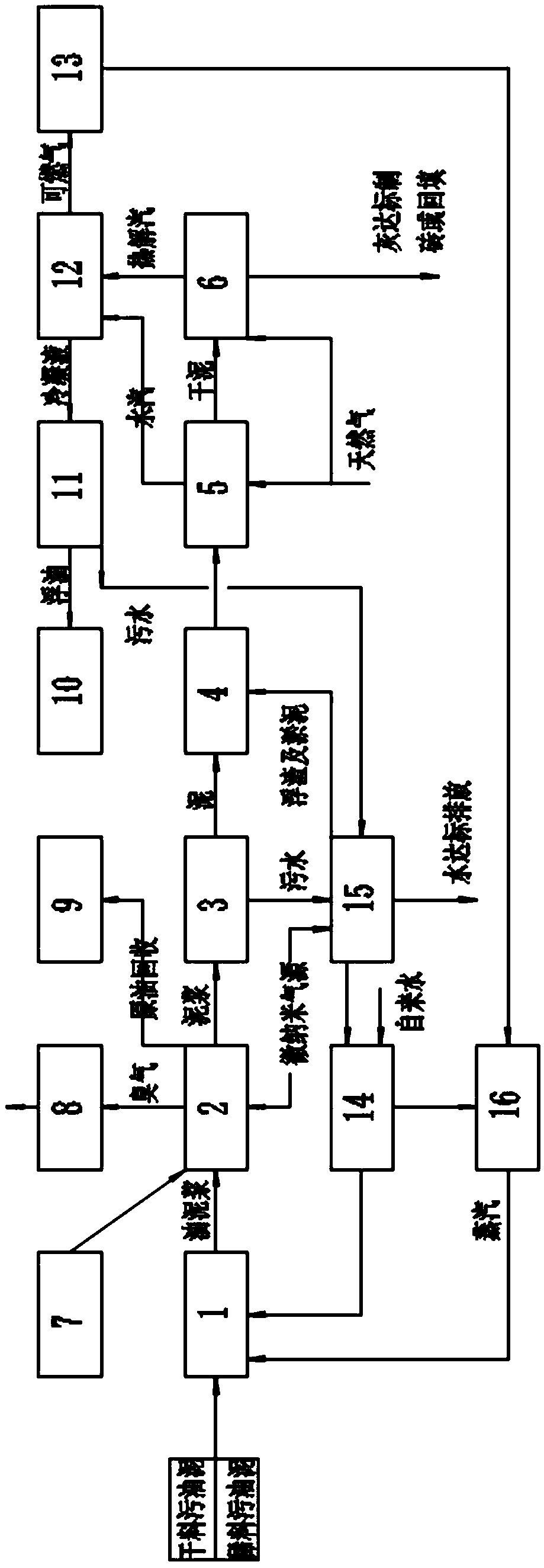 Intelligent dirty oil sludge treatment device and treatment process