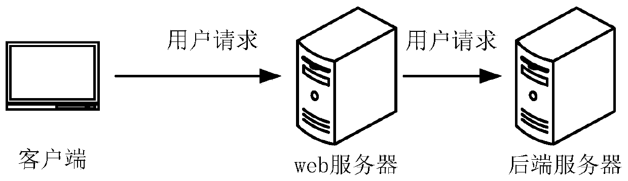 Data processing method and device