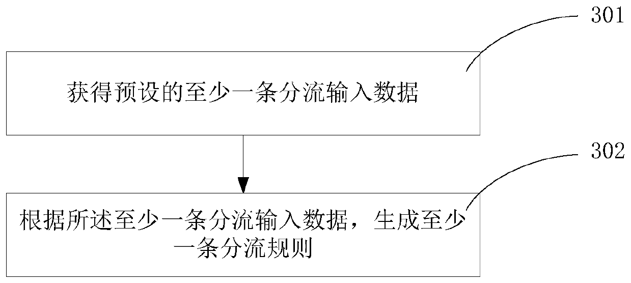 Data processing method and device