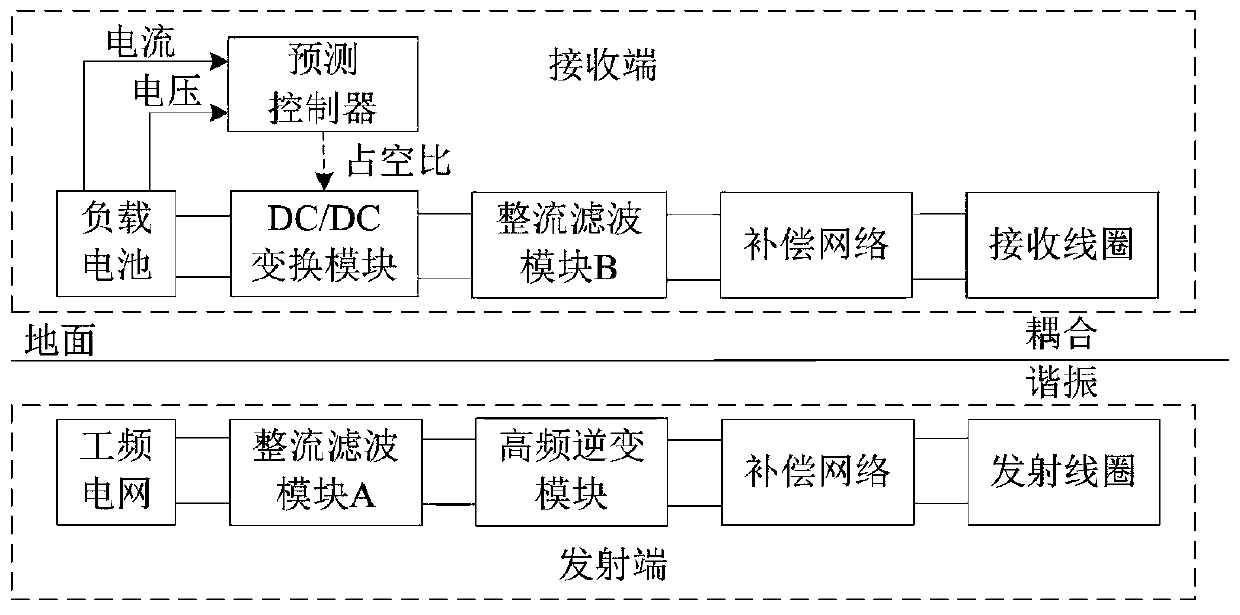 Dynamic wireless charging load prediction control method for electric vehicles