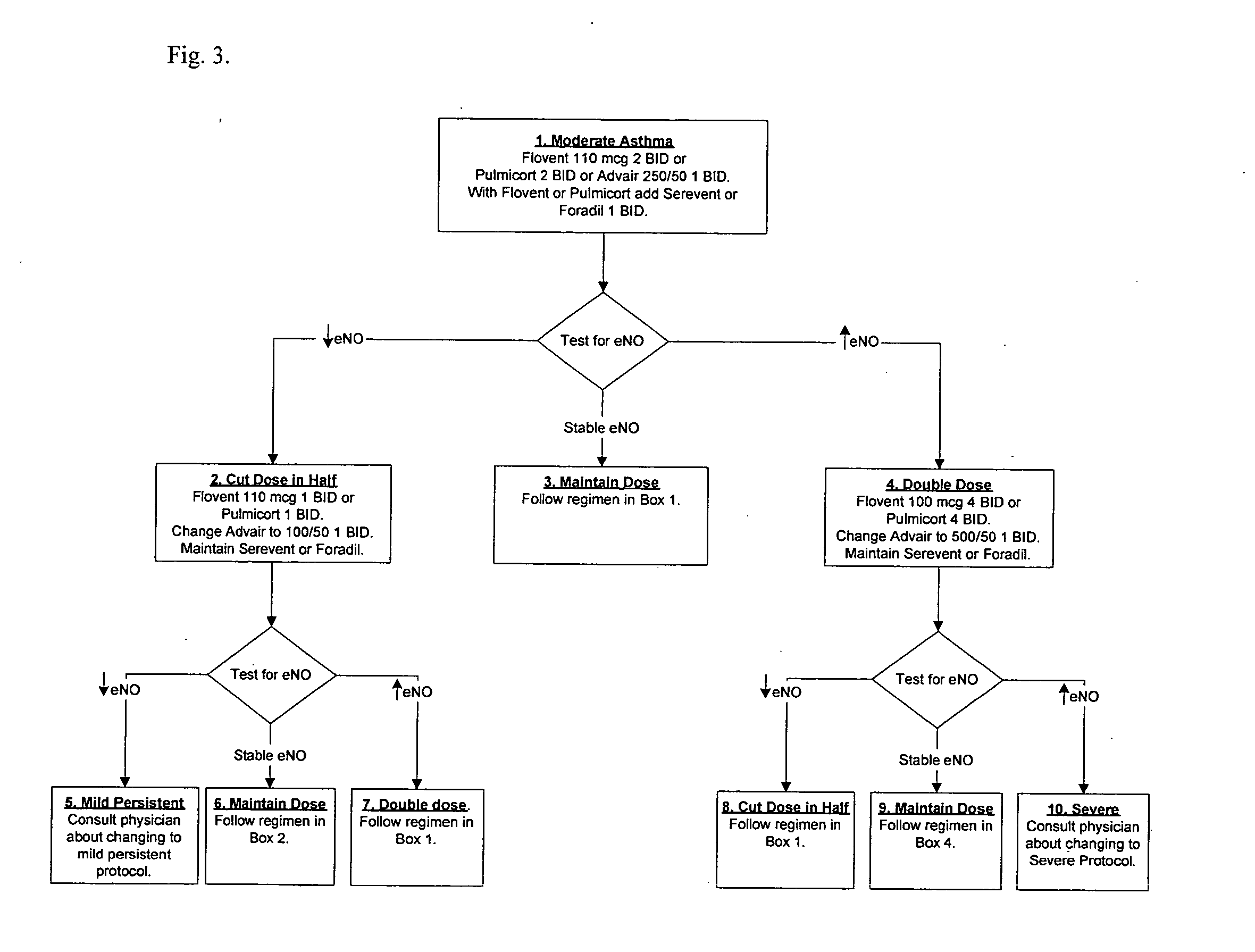 Method for treating airway disorders