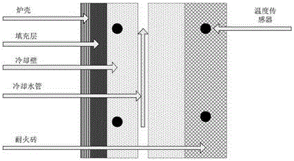 Method for reconstructing three-dimensional temperature field positioned on blast furnace wall and computer monitoring system