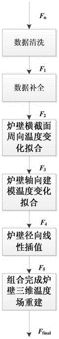 Method for reconstructing three-dimensional temperature field positioned on blast furnace wall and computer monitoring system