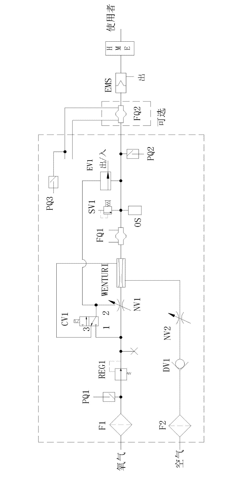 Pilot-operated type control air channel system of breathing machine