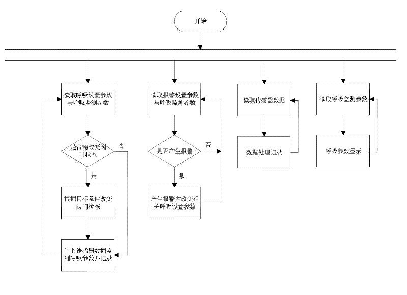 Pilot-operated type control air channel system of breathing machine