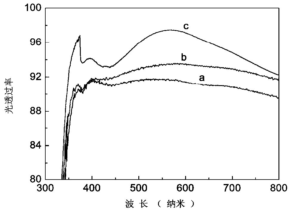 SiO2 acid-base composite nanometer coating with porous structure and preparation method thereof