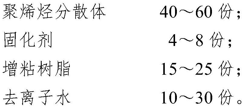 Heat-sealing coating for aluminum foil meal box and preparation method of heat-sealing coating