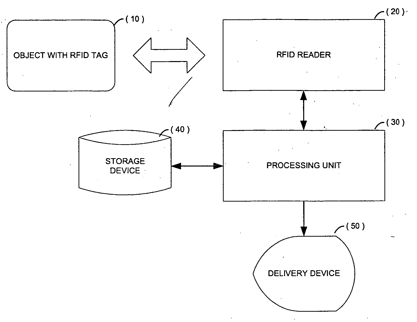 Linking articles to content via RFID