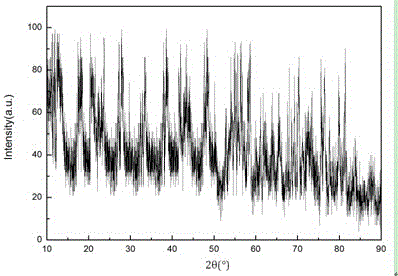 Preparation method of electrolyte thin film for all-solid-state thin-film lithium ion battery