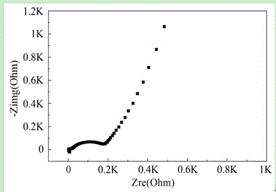 Preparation method of electrolyte thin film for all-solid-state thin-film lithium ion battery