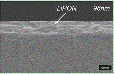 Preparation method of electrolyte thin film for all-solid-state thin-film lithium ion battery