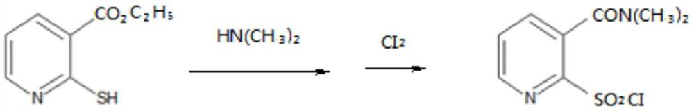 Method for closed-loop synthesis of nicosulfuron by using hydrogen sulfide