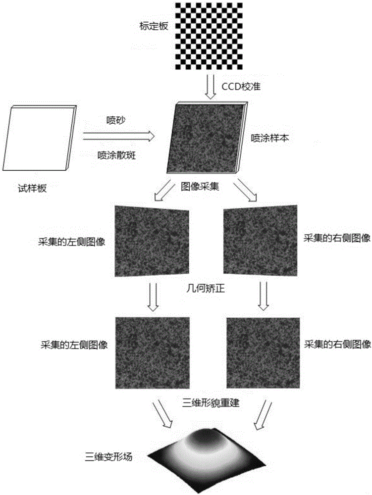 Measuring method for use in high-temperature thermal buckling transient full-field deformation process of porous sandwich panel