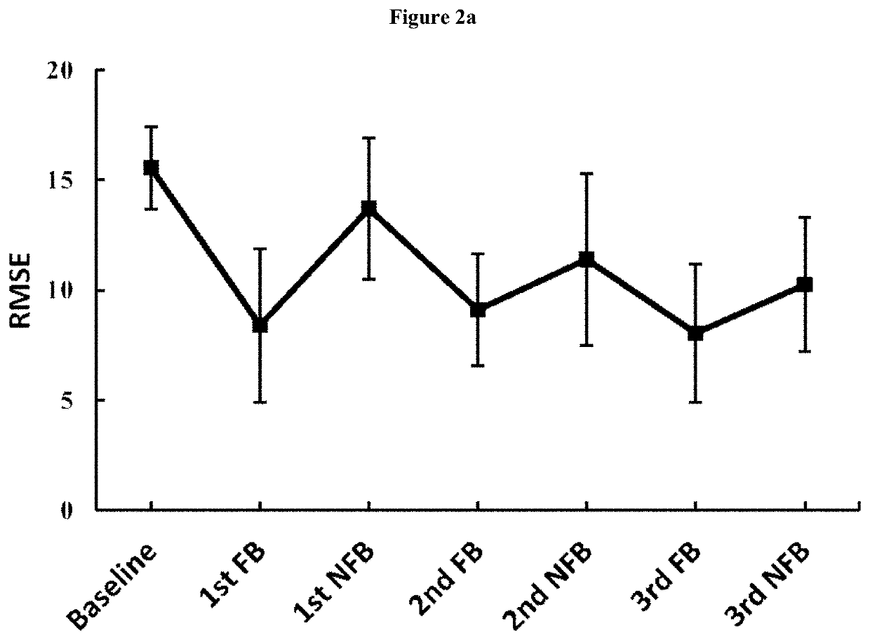 Feedback systems and methods for gait training for pediatric subjects afflicted with gait disorders