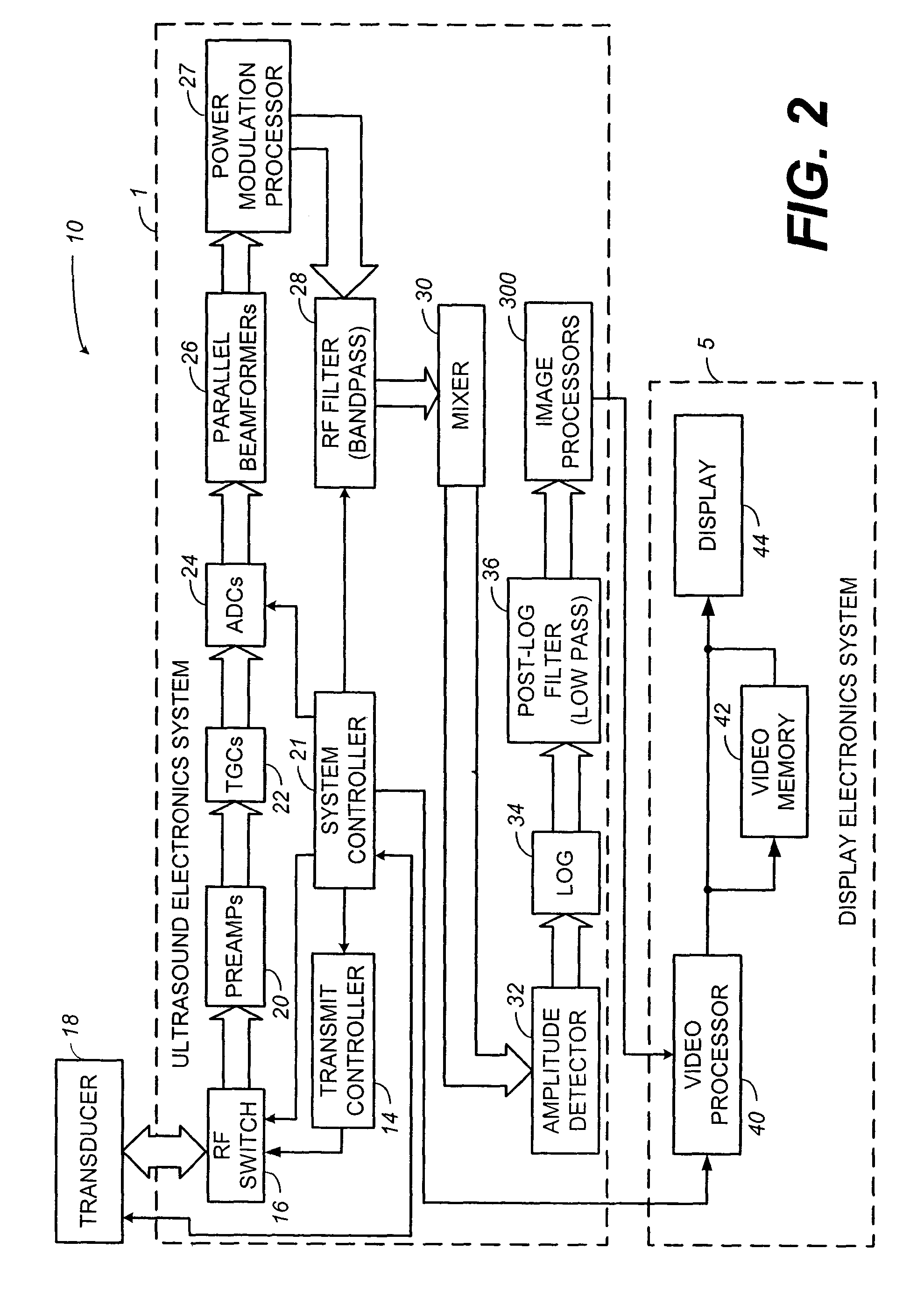 Contrast-agent enhanced color-flow imaging