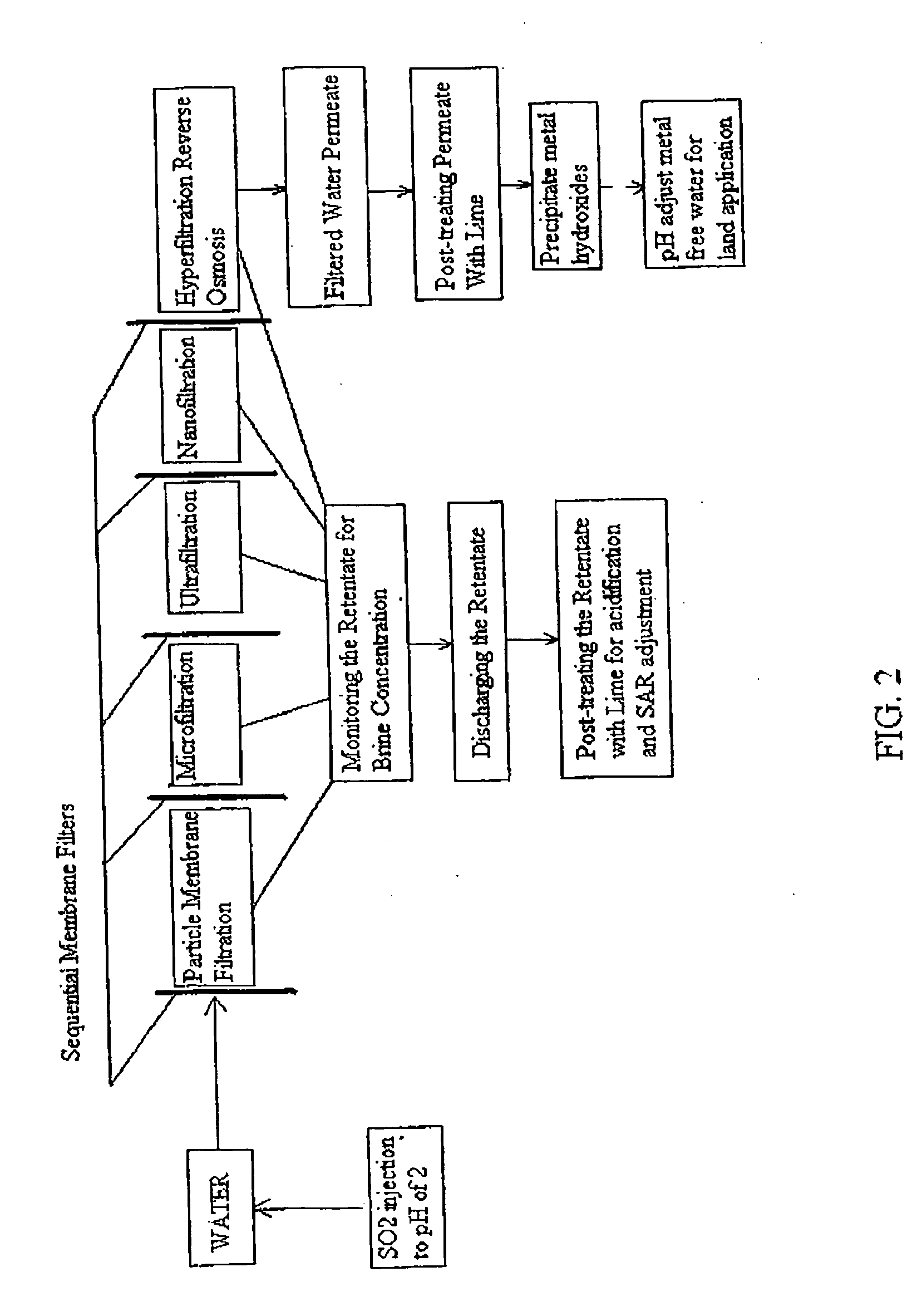 Treatment method for reverse osmosis filtration systems