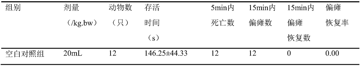 Application of merremia yunnanensis extract in drug preparation