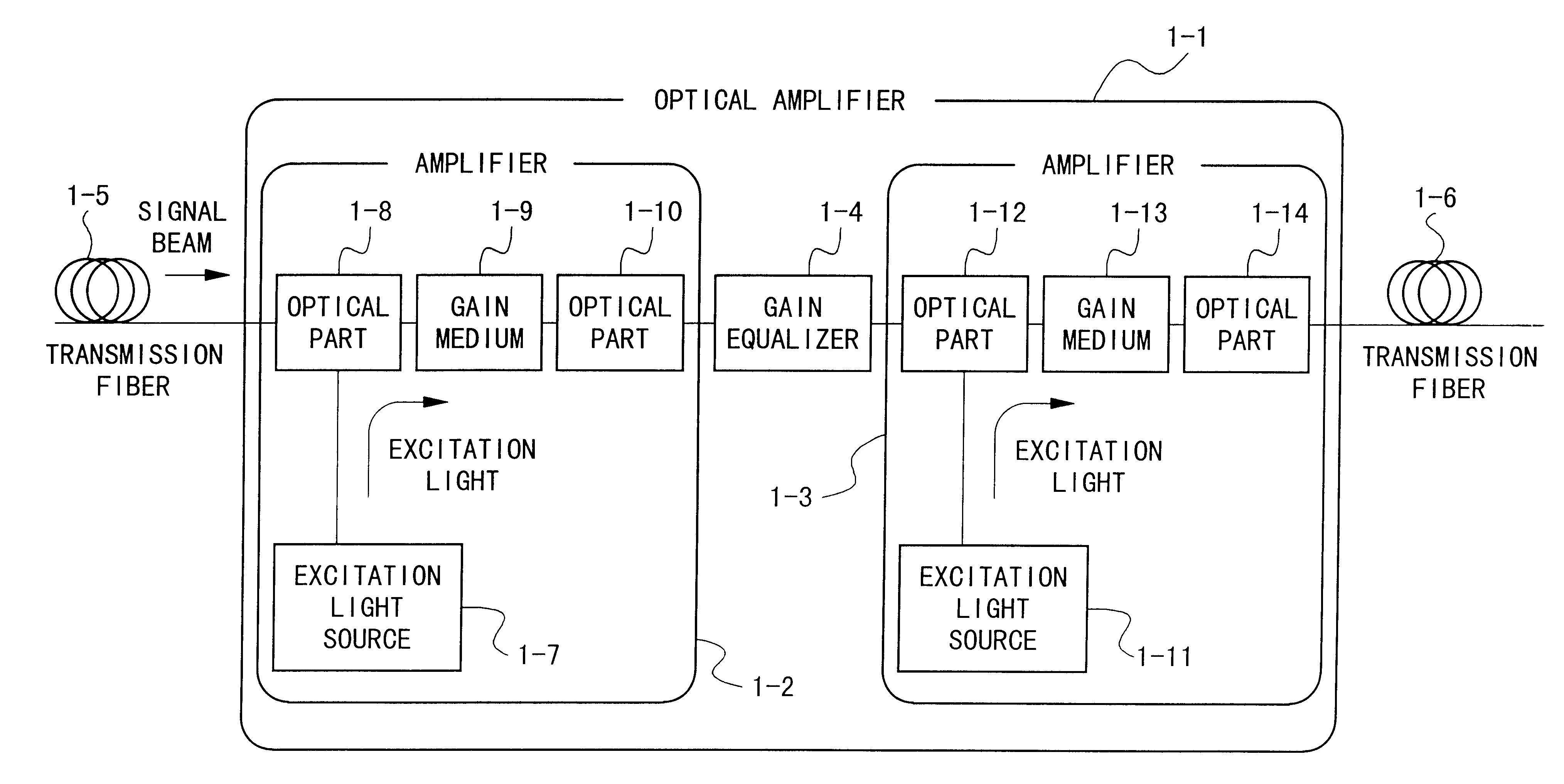 Optical amplifier and transmission system using the same