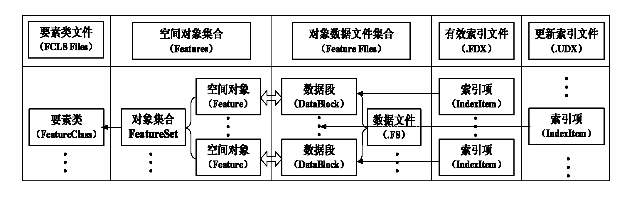 Three-dimensional spatial data storage and management method based on file system