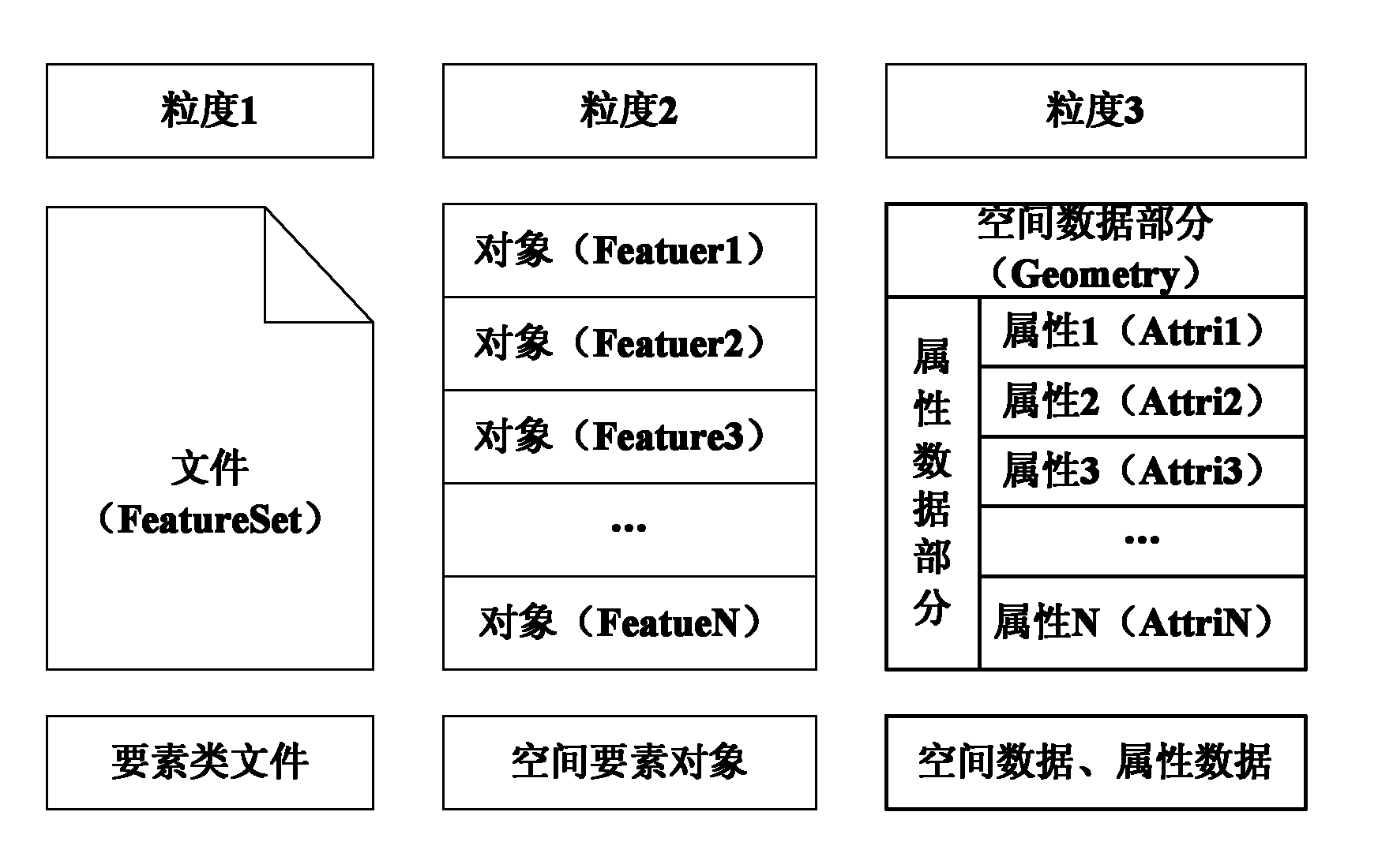 Three-dimensional spatial data storage and management method based on file system