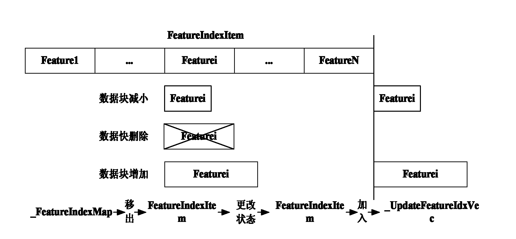 Three-dimensional spatial data storage and management method based on file system