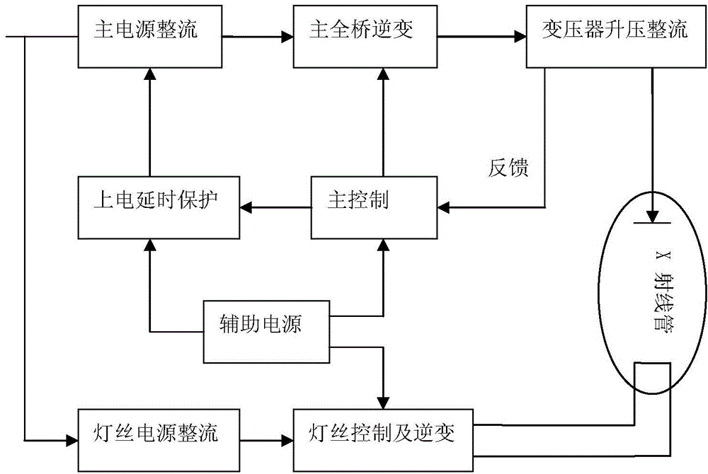 High-power X-fluorescence high-voltage power supply