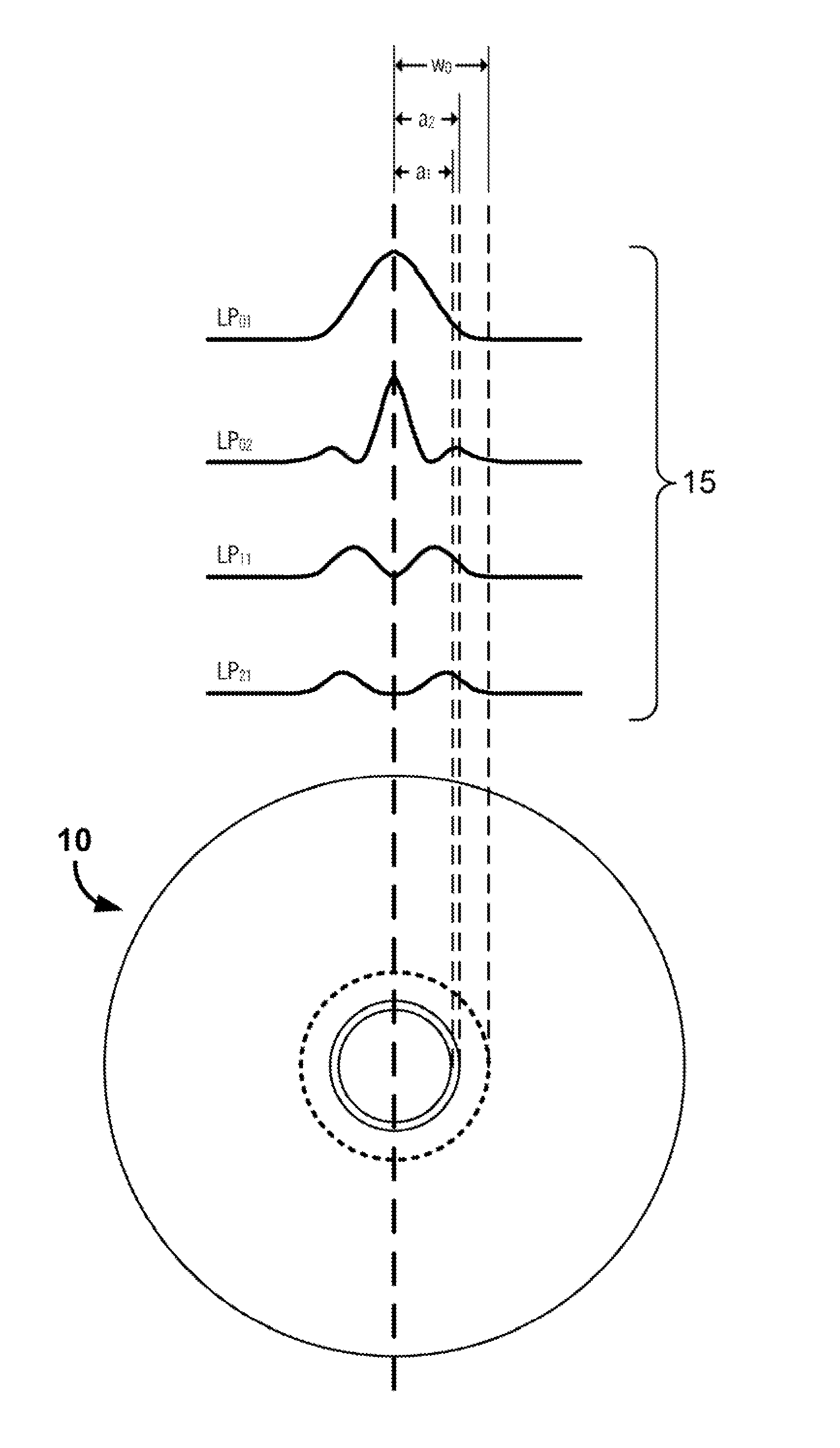 Gain-Equalized Few-Mode Fiber Amplifier